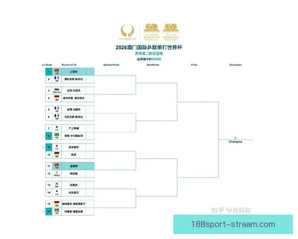2026世界杯比赛时间全面解析与观赛安排指南各阶段赛程亮点全
