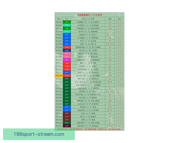 世界杯竞猜赛事推荐全解析 热门比赛分析与投注技巧分享